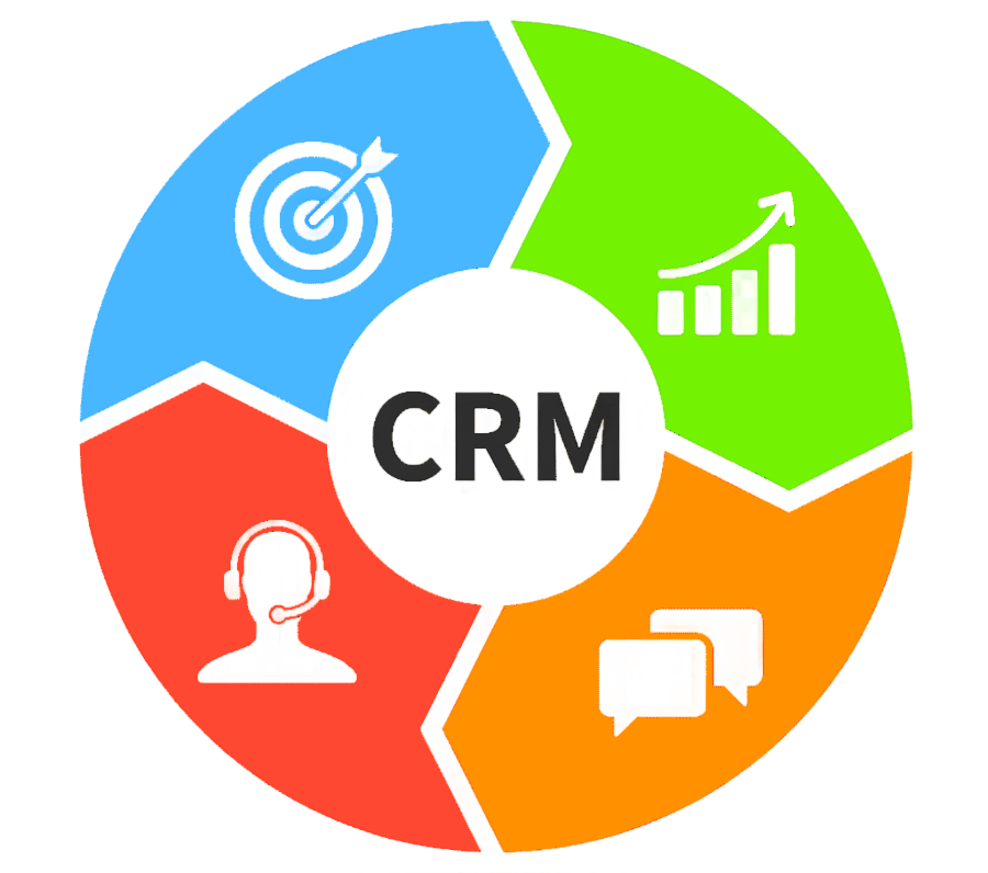 Enterprise Solutions Dashboard